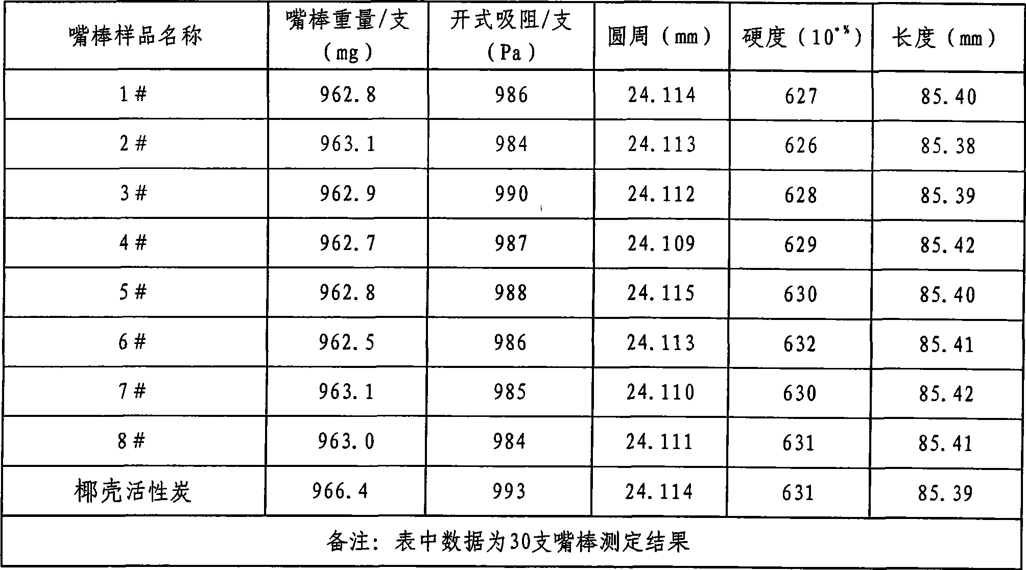 Macroporous and microporous hybrid starch granule and preparation method and application thereof