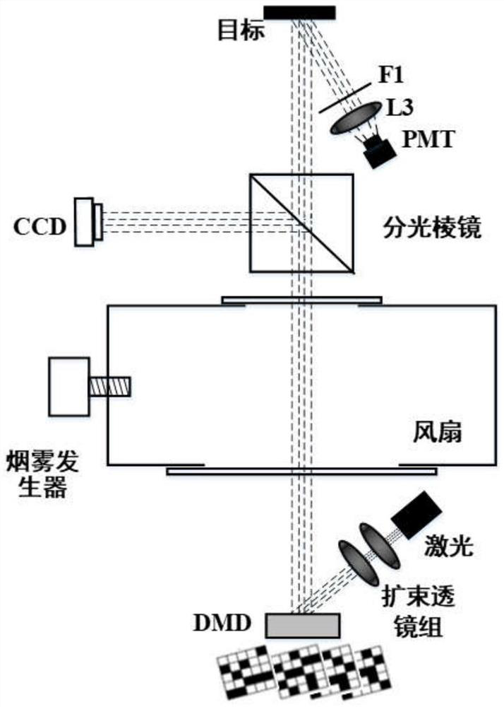 Single-pixel imaging system based on co-modulation of scattering medium and spatial light modulator