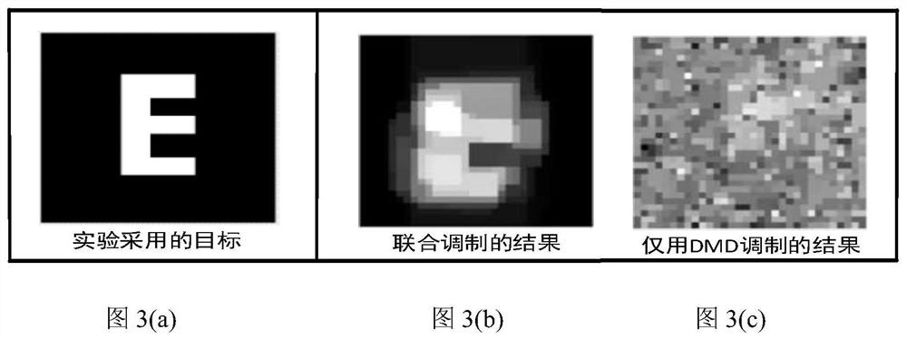 Single-pixel imaging system based on co-modulation of scattering medium and spatial light modulator