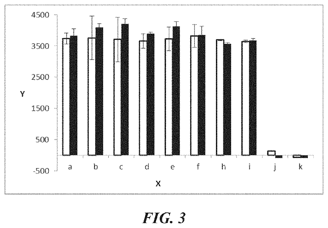 Site specific homogeneous with KSP inhibitors