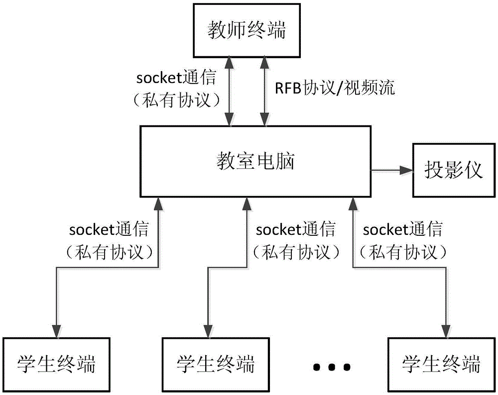 Interactive teaching system and method of touch mobile terminal