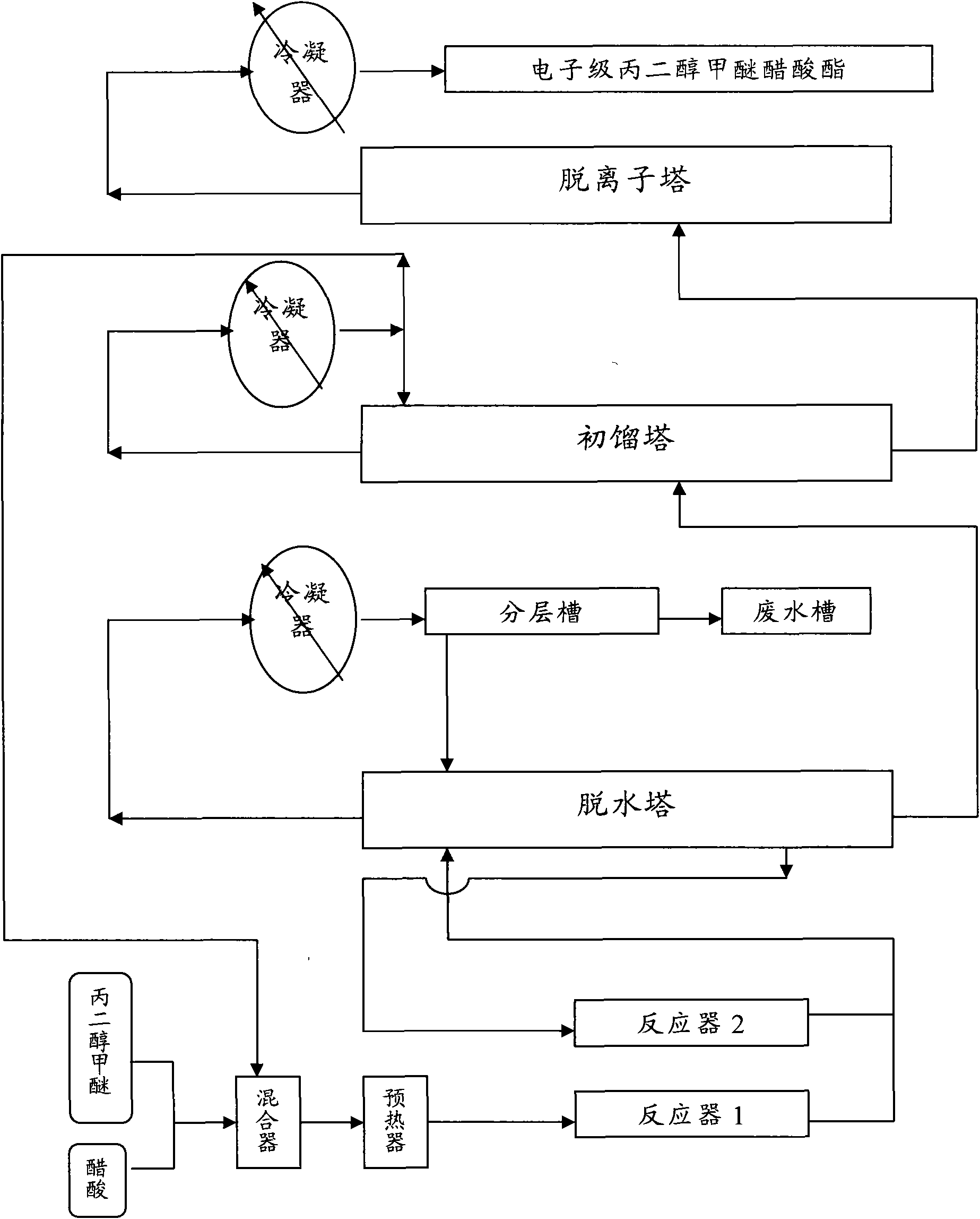 Preparation method of electronic grade propylene glycol methyl ether acetate