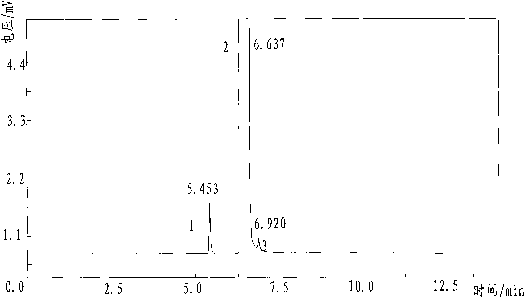 Preparation method of electronic grade propylene glycol methyl ether acetate