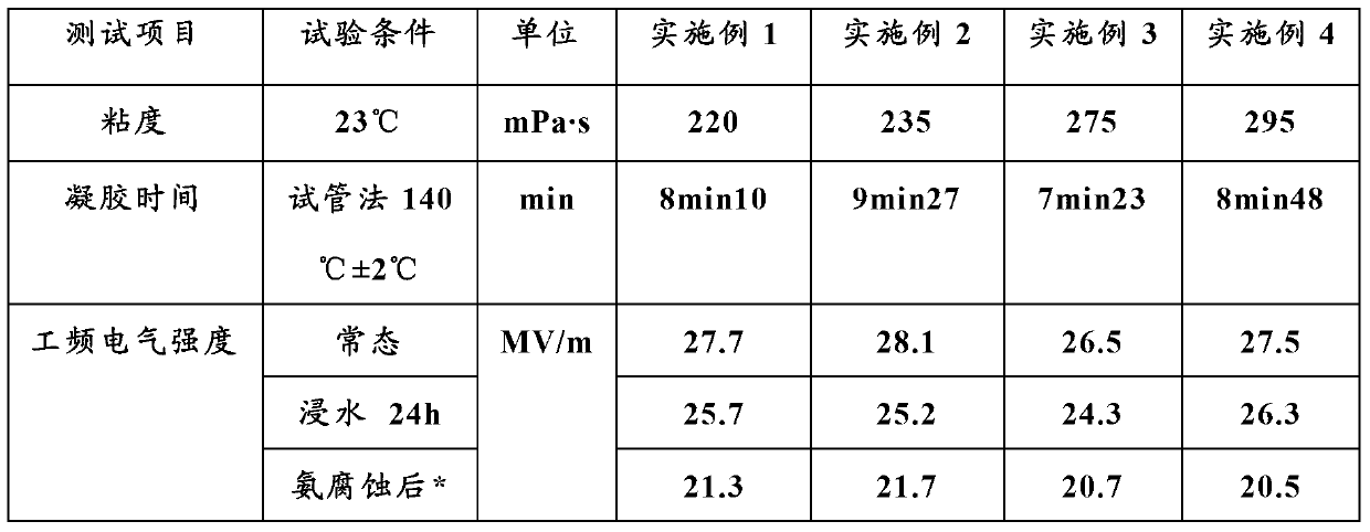 Ammonia corrosion resistant solvent-free insulated impregnating resin as well as preparation method and application thereof