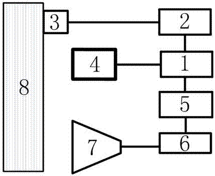 Microwave thermoacoustic detecting and monitoring system and method