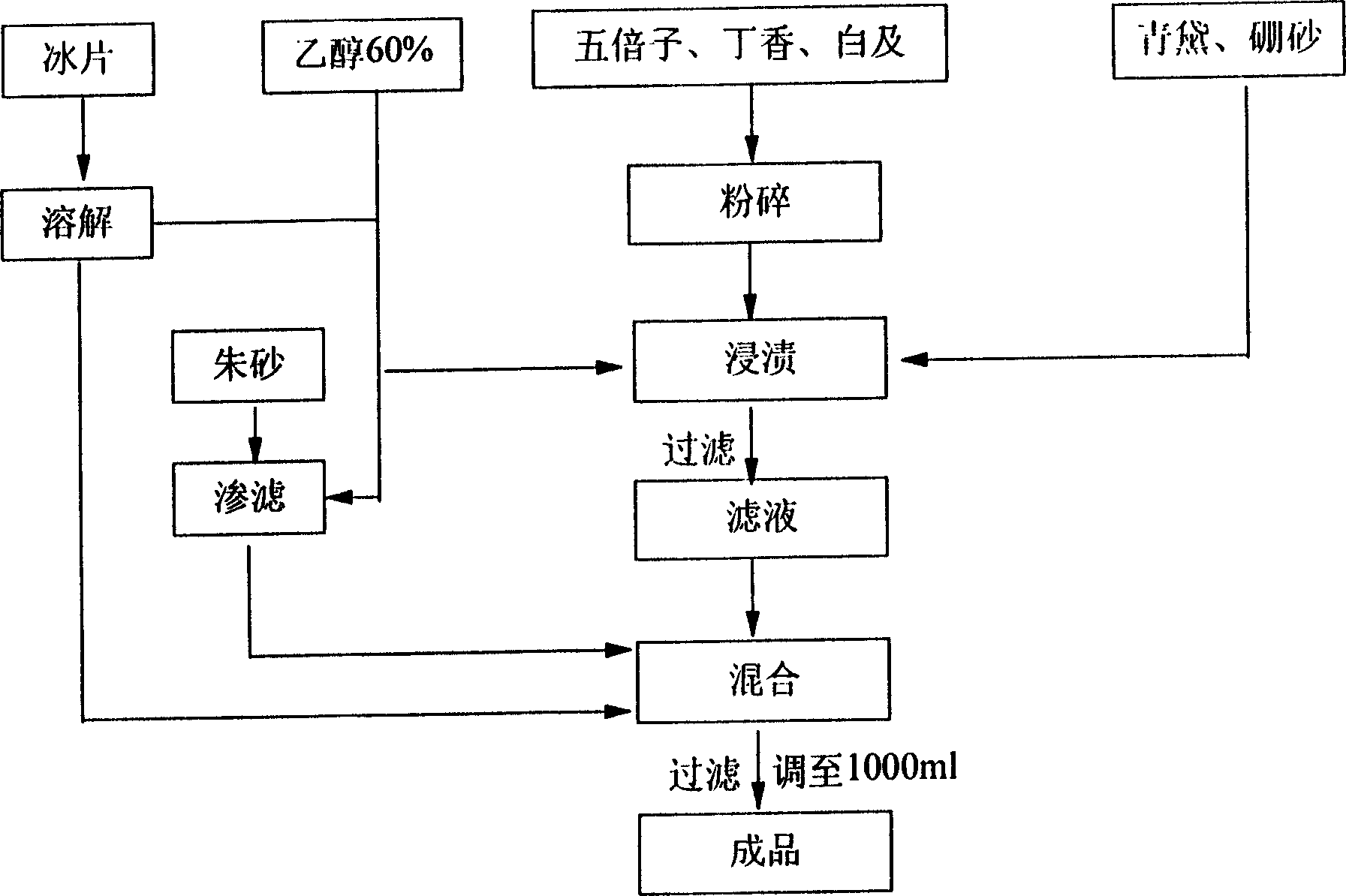 Medication for treating ulcer of oral cavity and preparation method