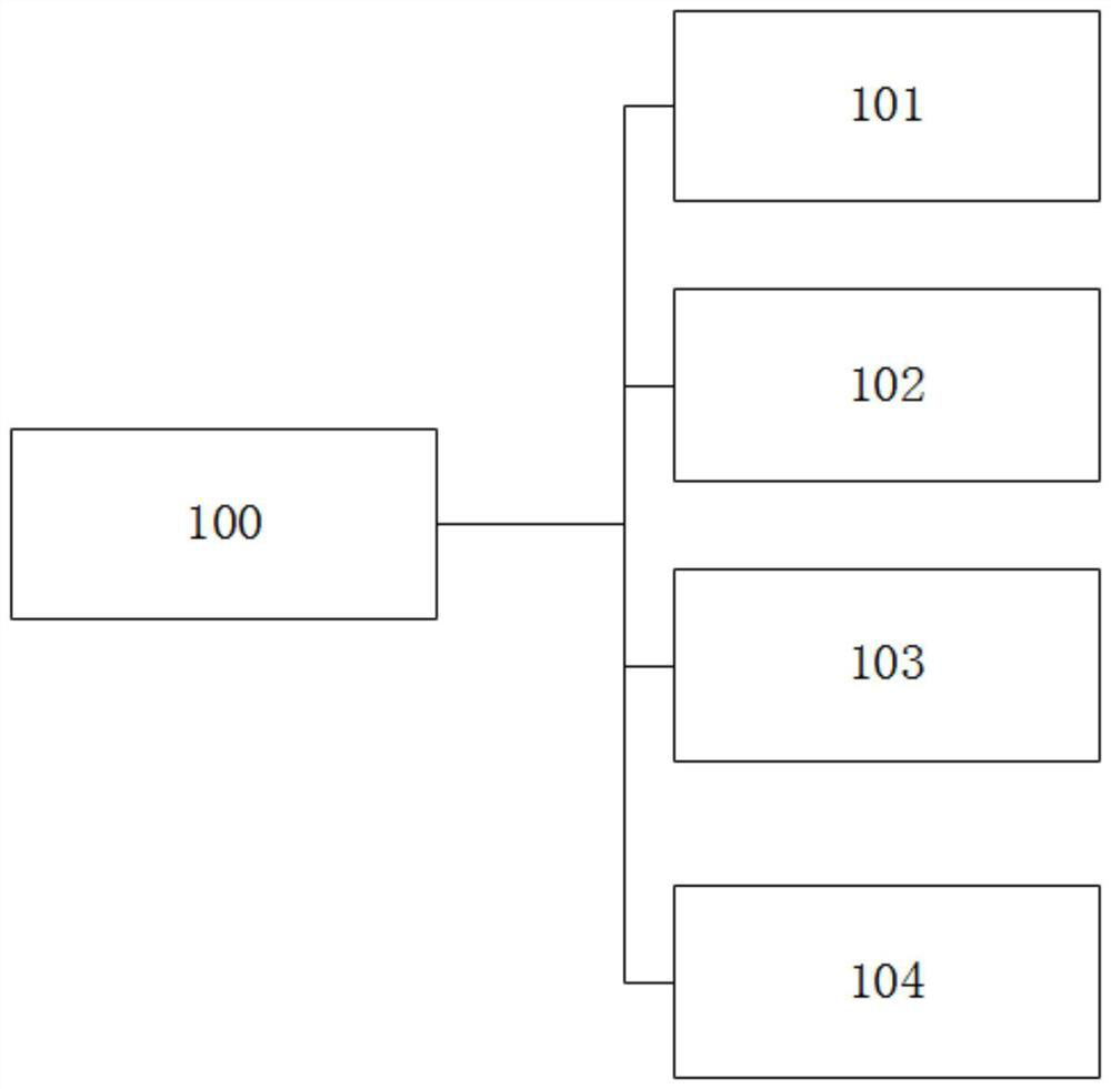 A display adjustment method and system that is conducive to assisting user's eyesight protection