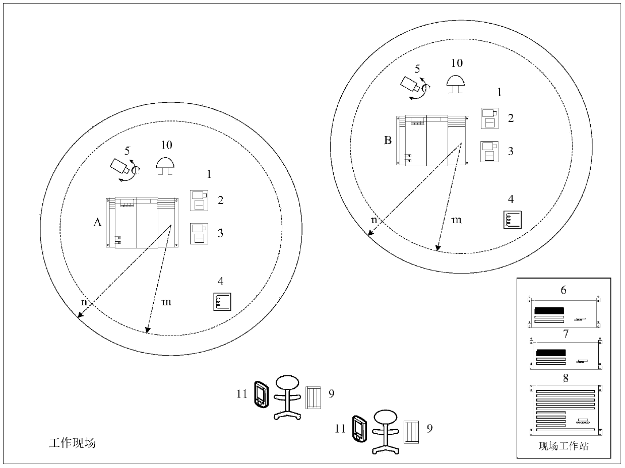 Transformer substation device maintenance safety monitoring system and method