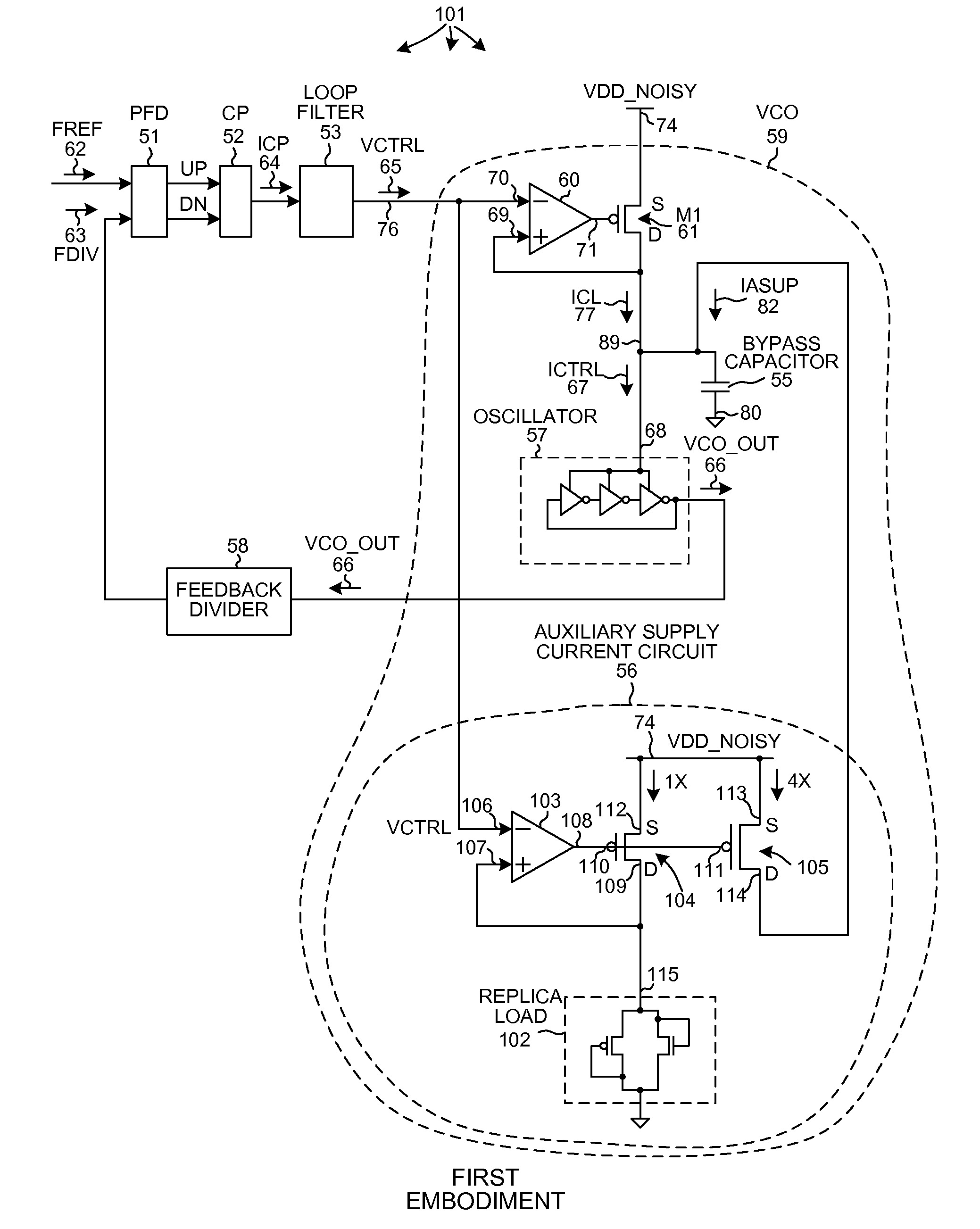 Supply-regulated vco architecture