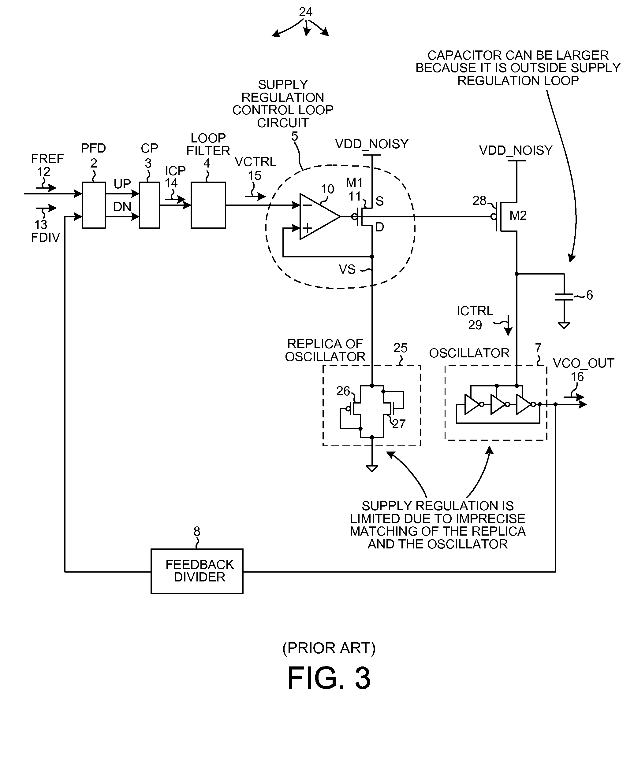 Supply-regulated vco architecture