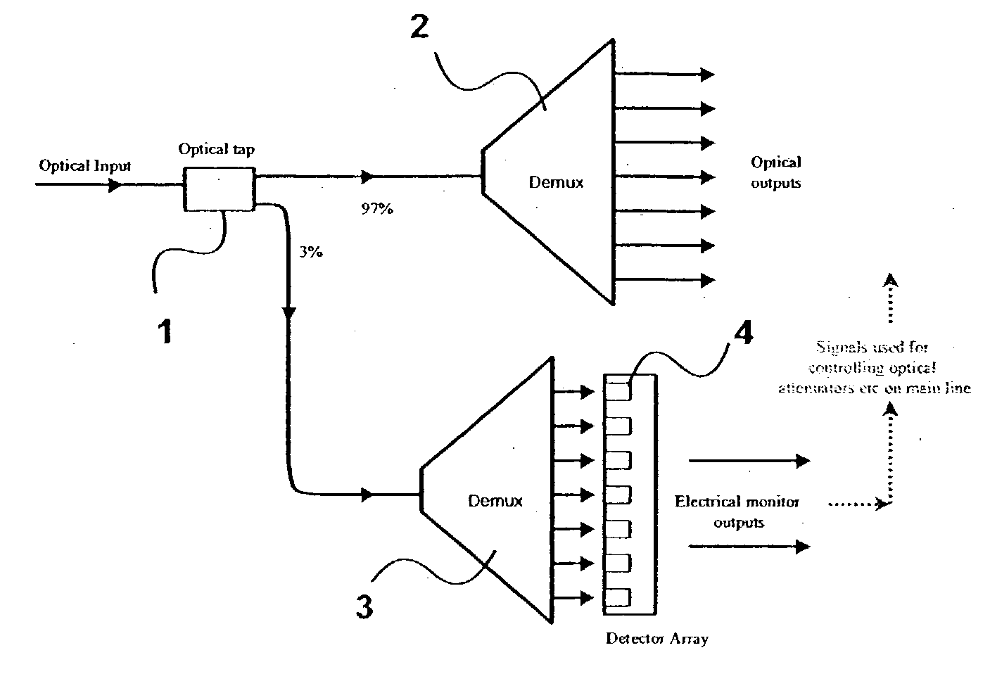 Device for integrating demultiplexing and optical channel monitoring