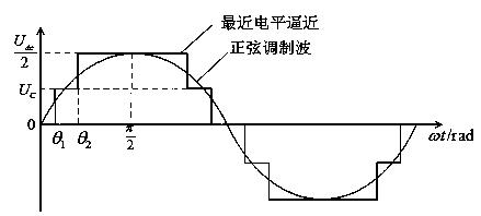 A Hybrid Modulation Strategy for Improving the Power Quality of Compensation Voltage at Series Side of MMC-UPFC