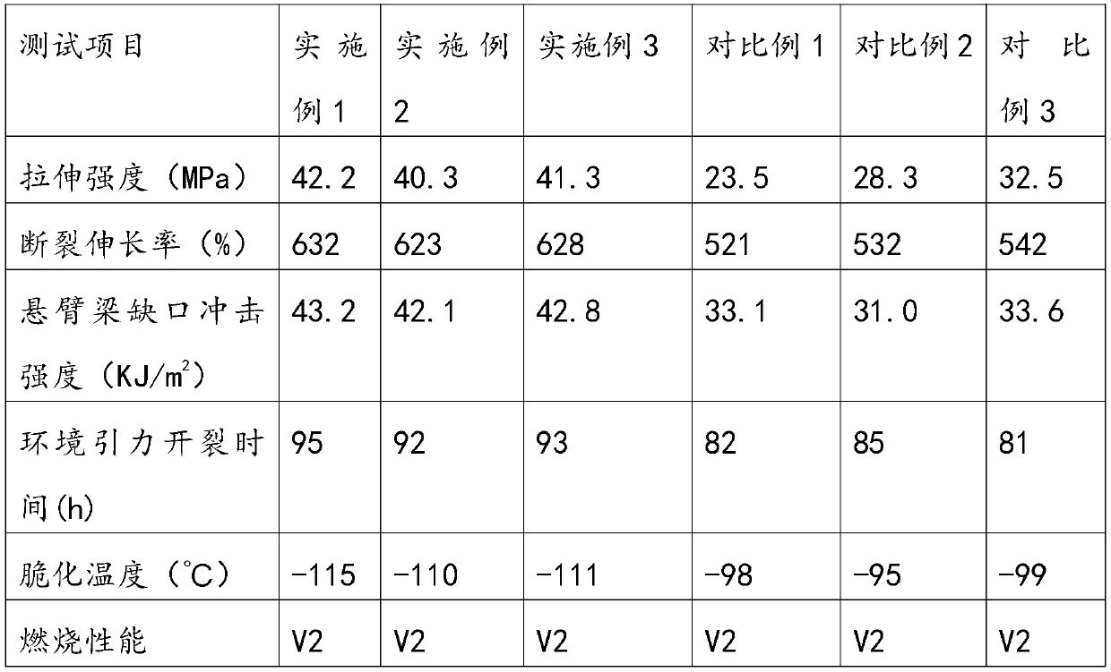 Plastic sealing barrel and preparation method thereof