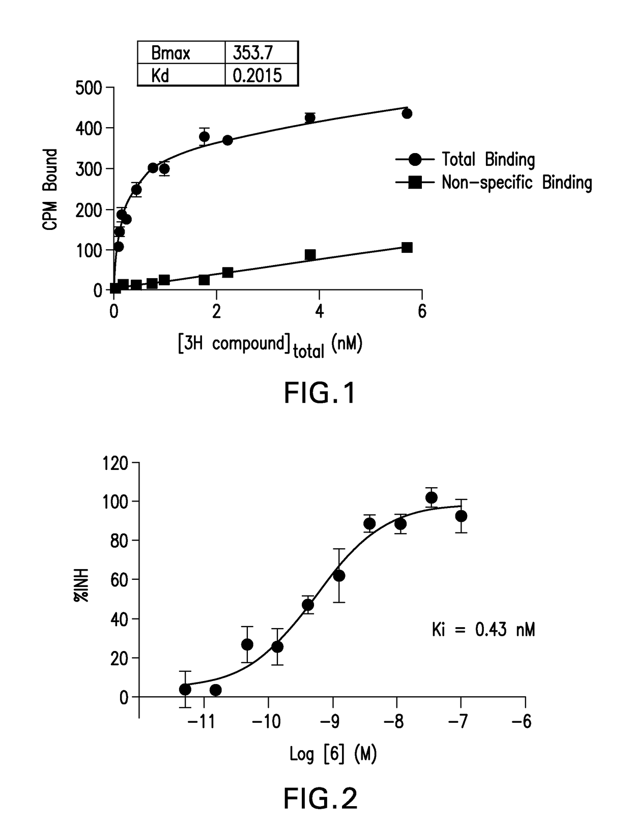 Pyrrolo[2,3-c]pyridines as imaging agents for neurofibrillary