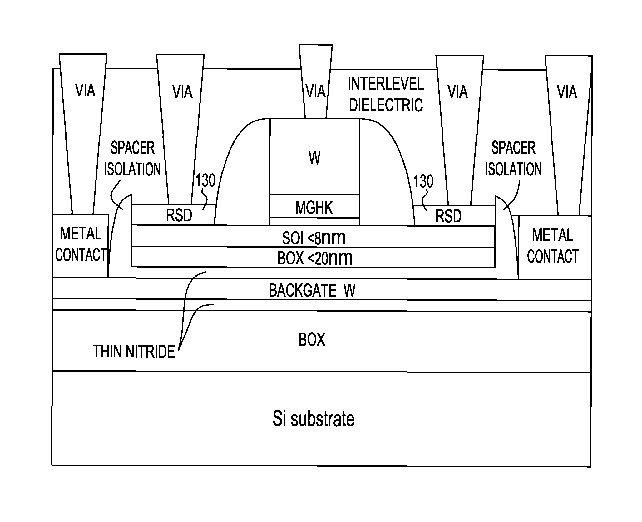 Thin-BOX metal backgate extremely thin SOI device