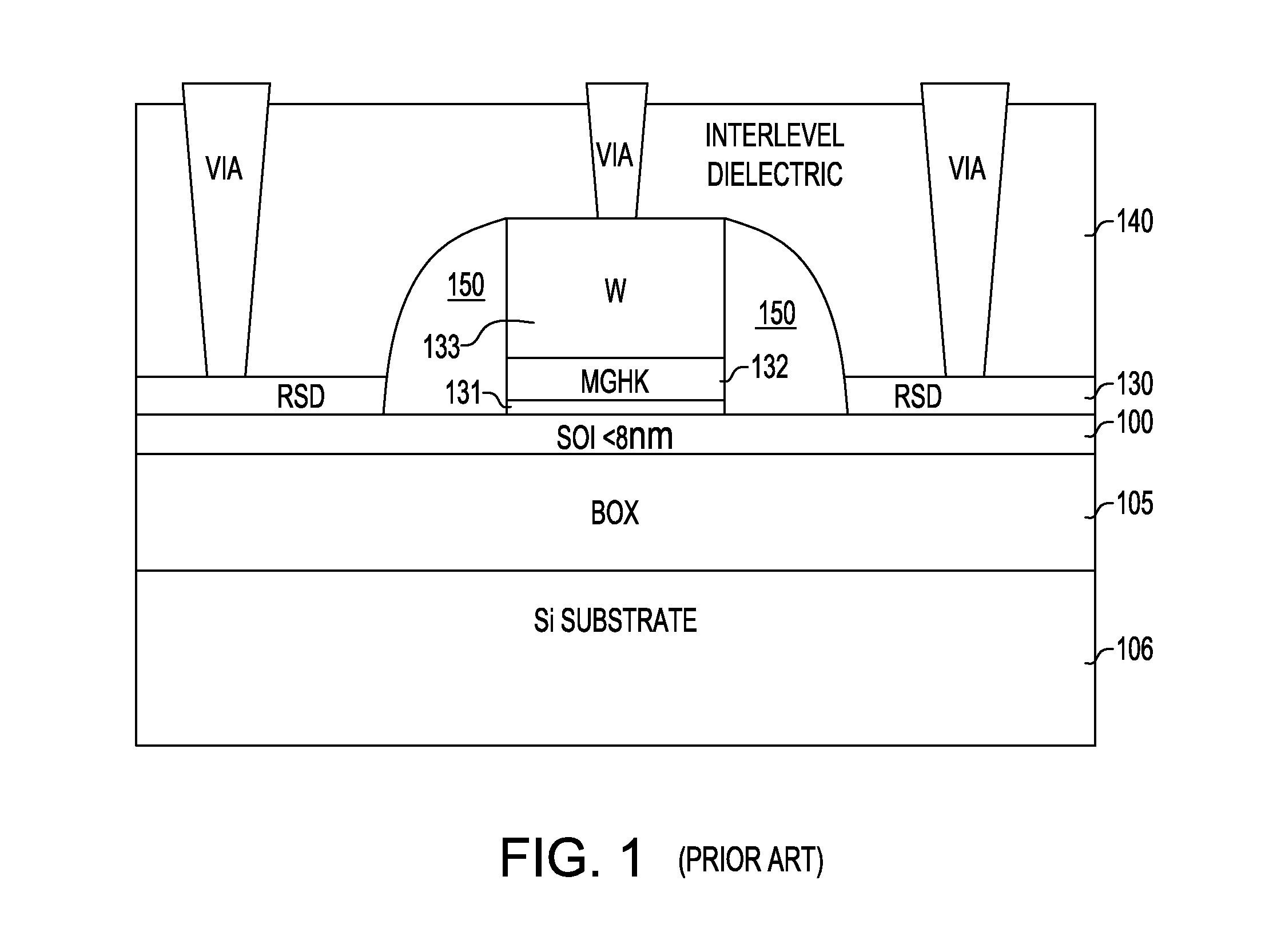 Thin-BOX metal backgate extremely thin SOI device