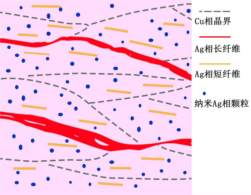 Preparation method of copper-silver alloy wire