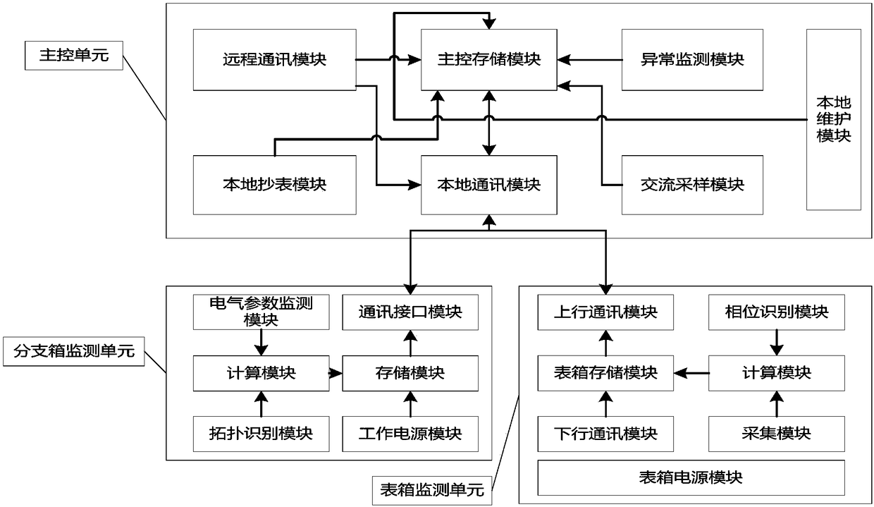 Intelligent low voltage collection complete equipment and dual channel collection method of low voltage collection