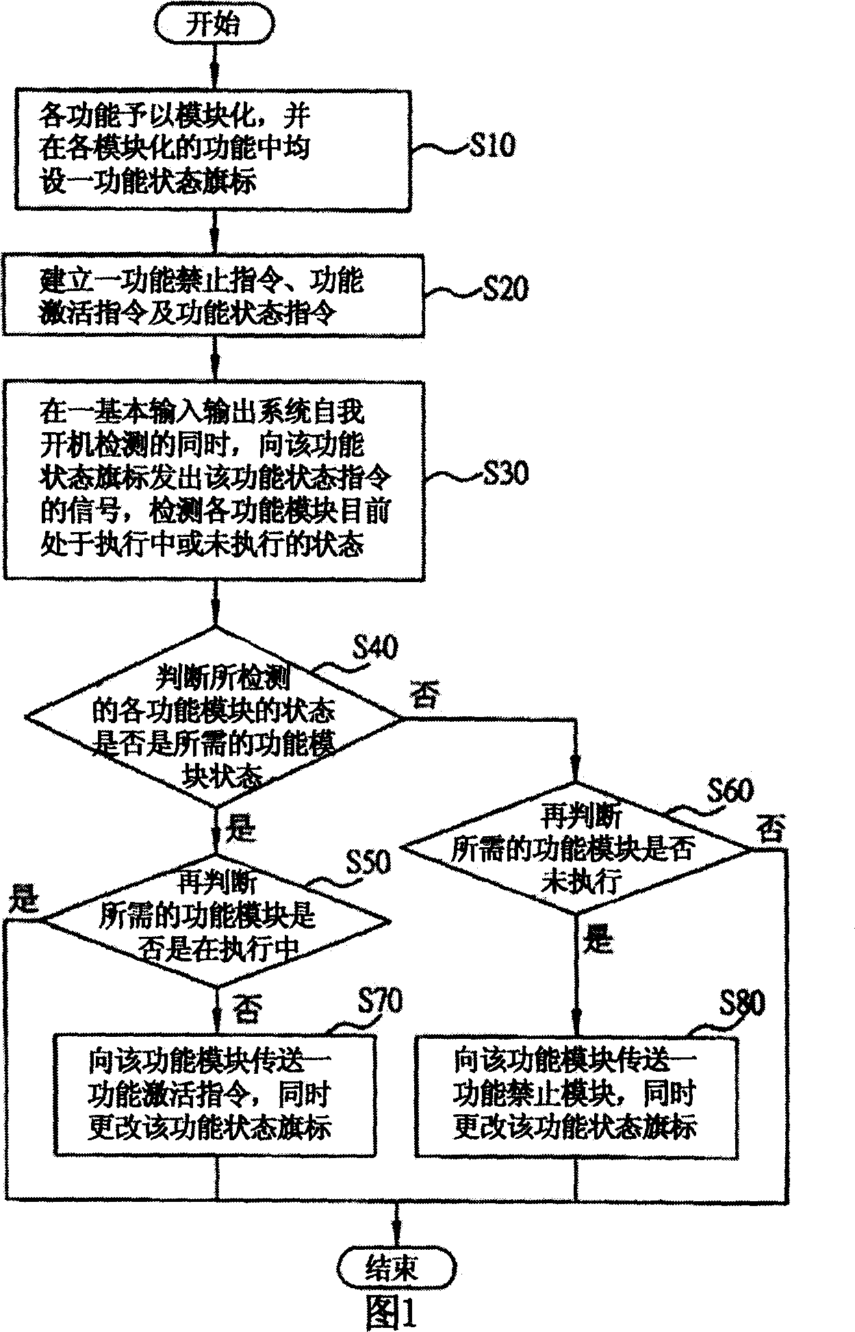 Method for dynamic setting management function at management interface of intelligent interface