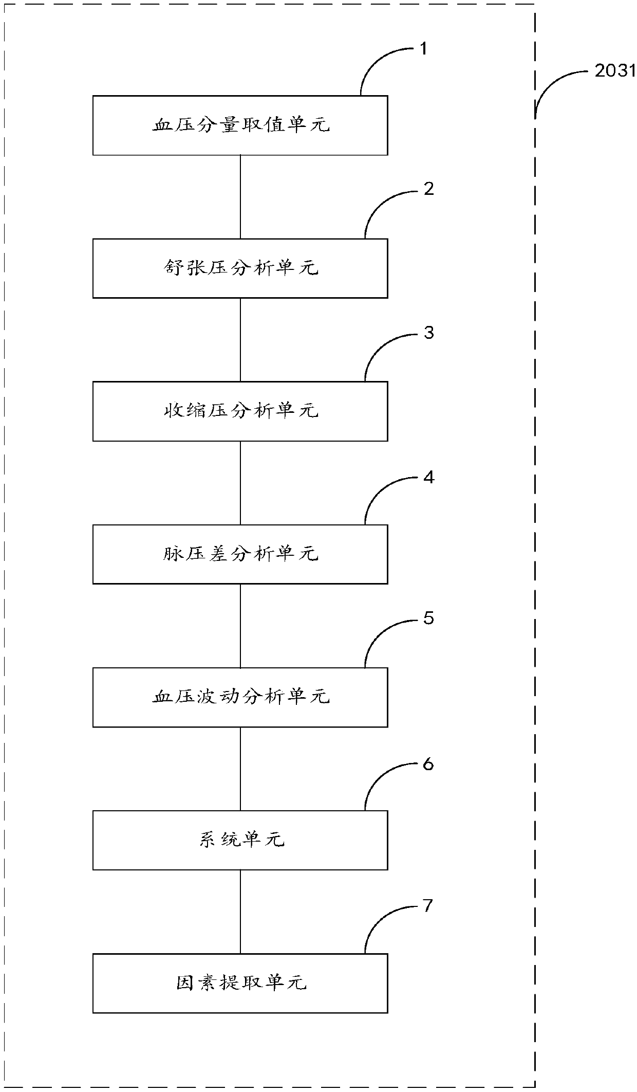 Medical examination report health management method and system