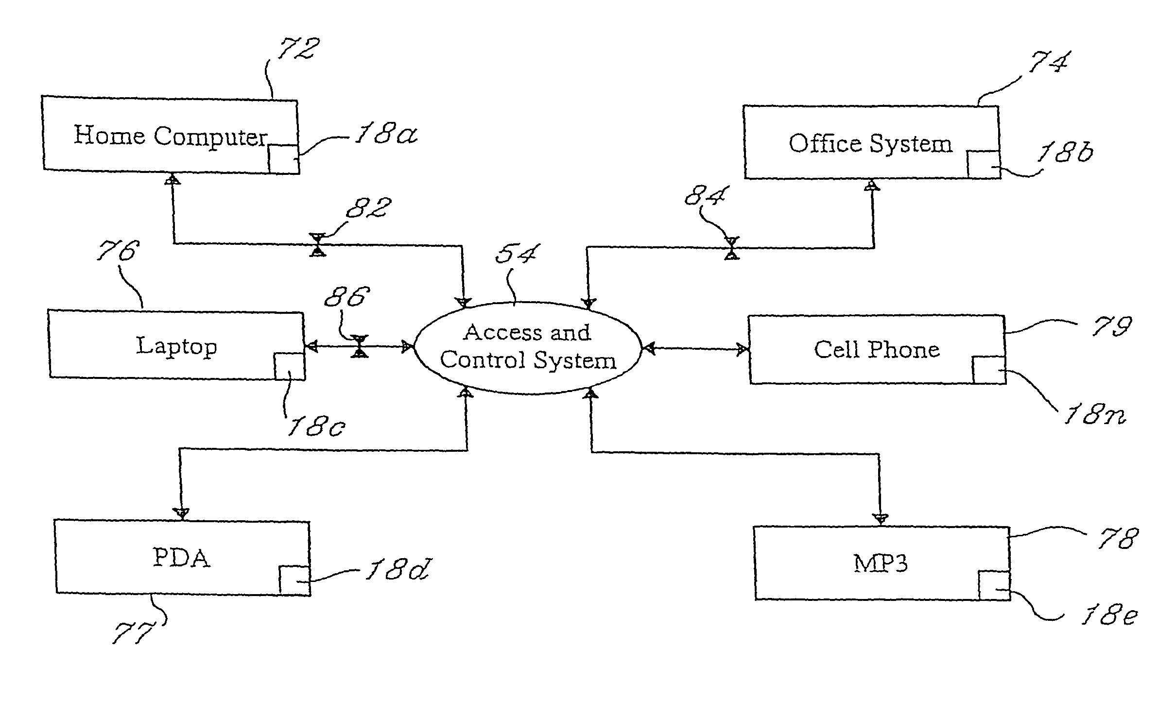 Managed peer-to-peer applications, systems and methods for distributed data access and storage