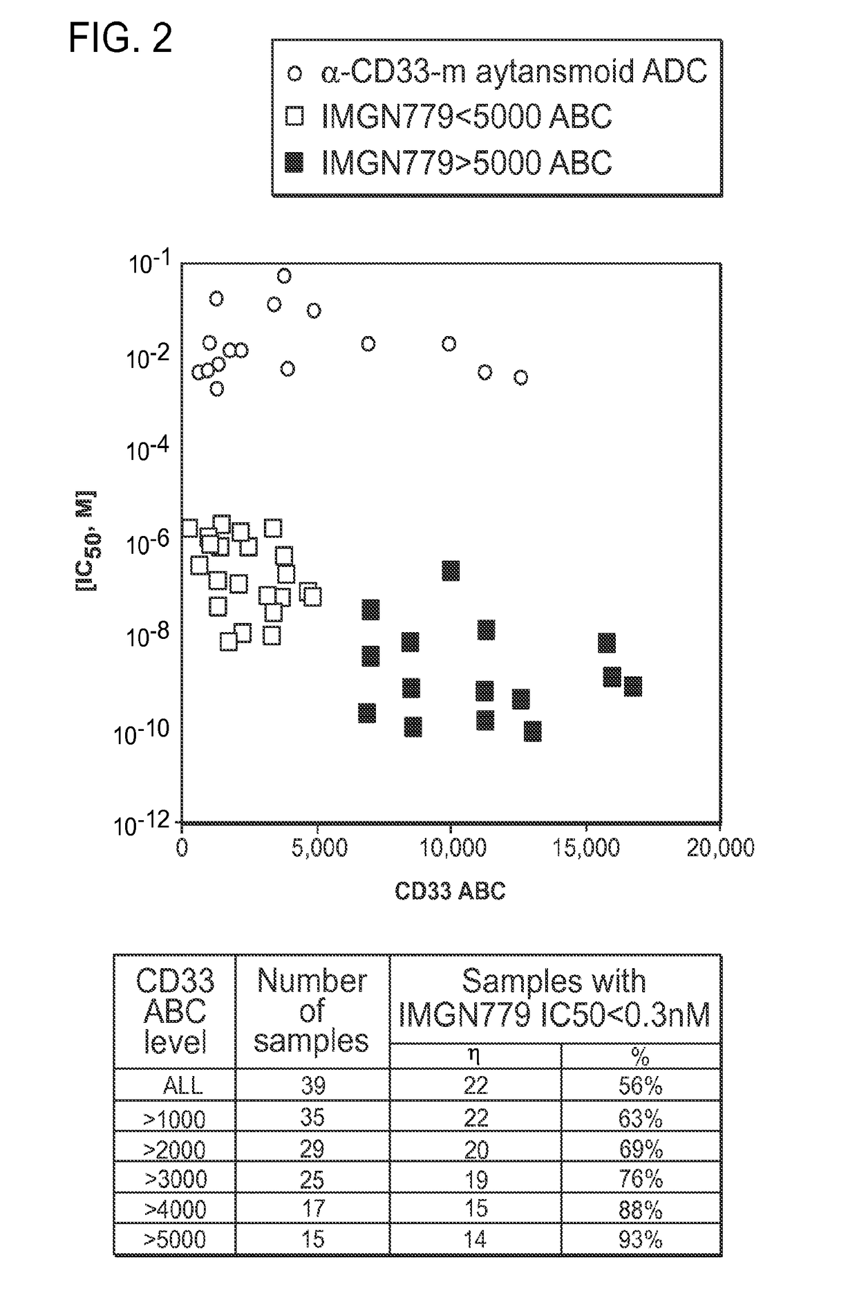 Methods for characterizing and treating acute myeloid leukemia