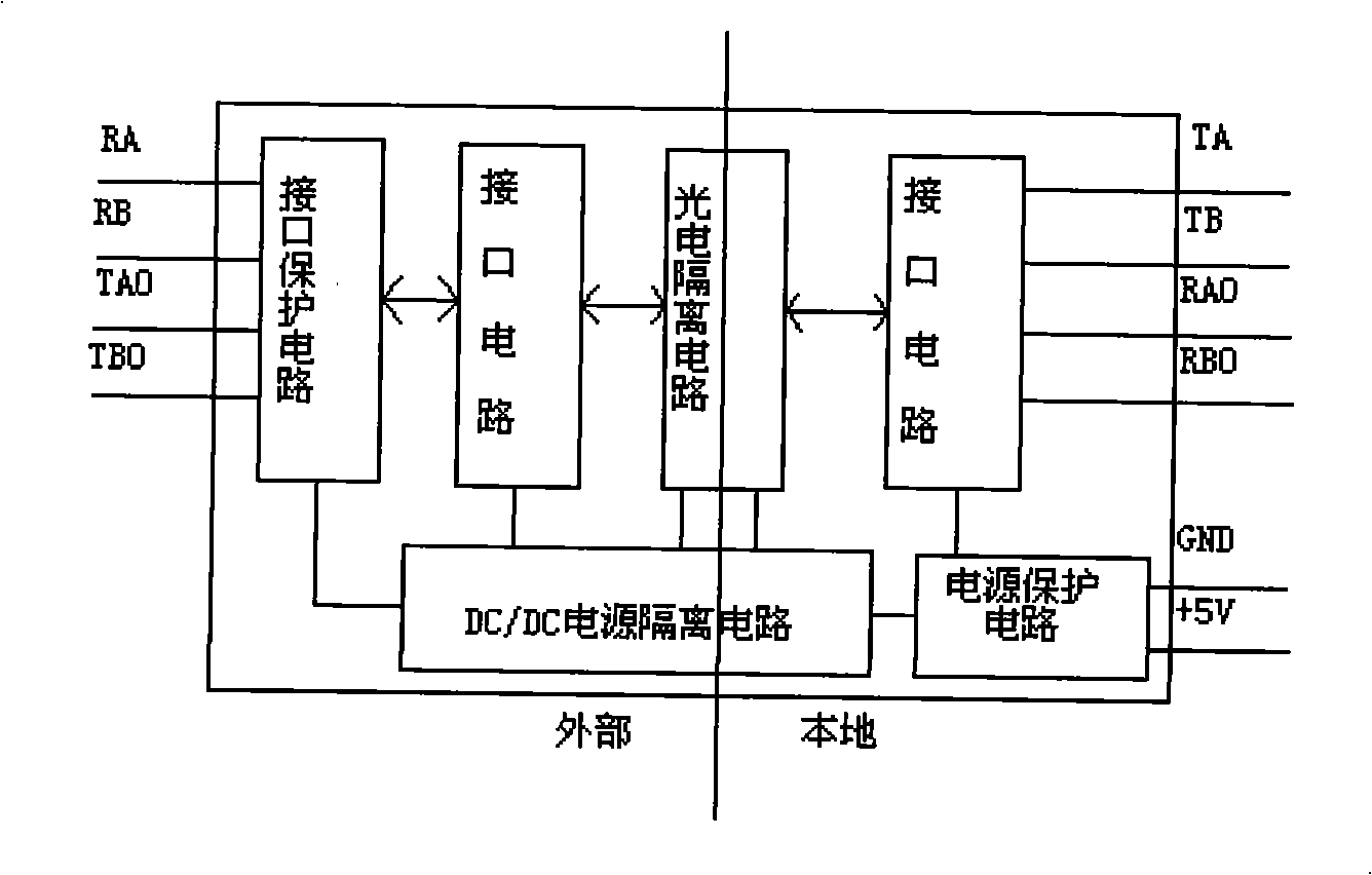 Optoelectronic isolator with serial communication interface