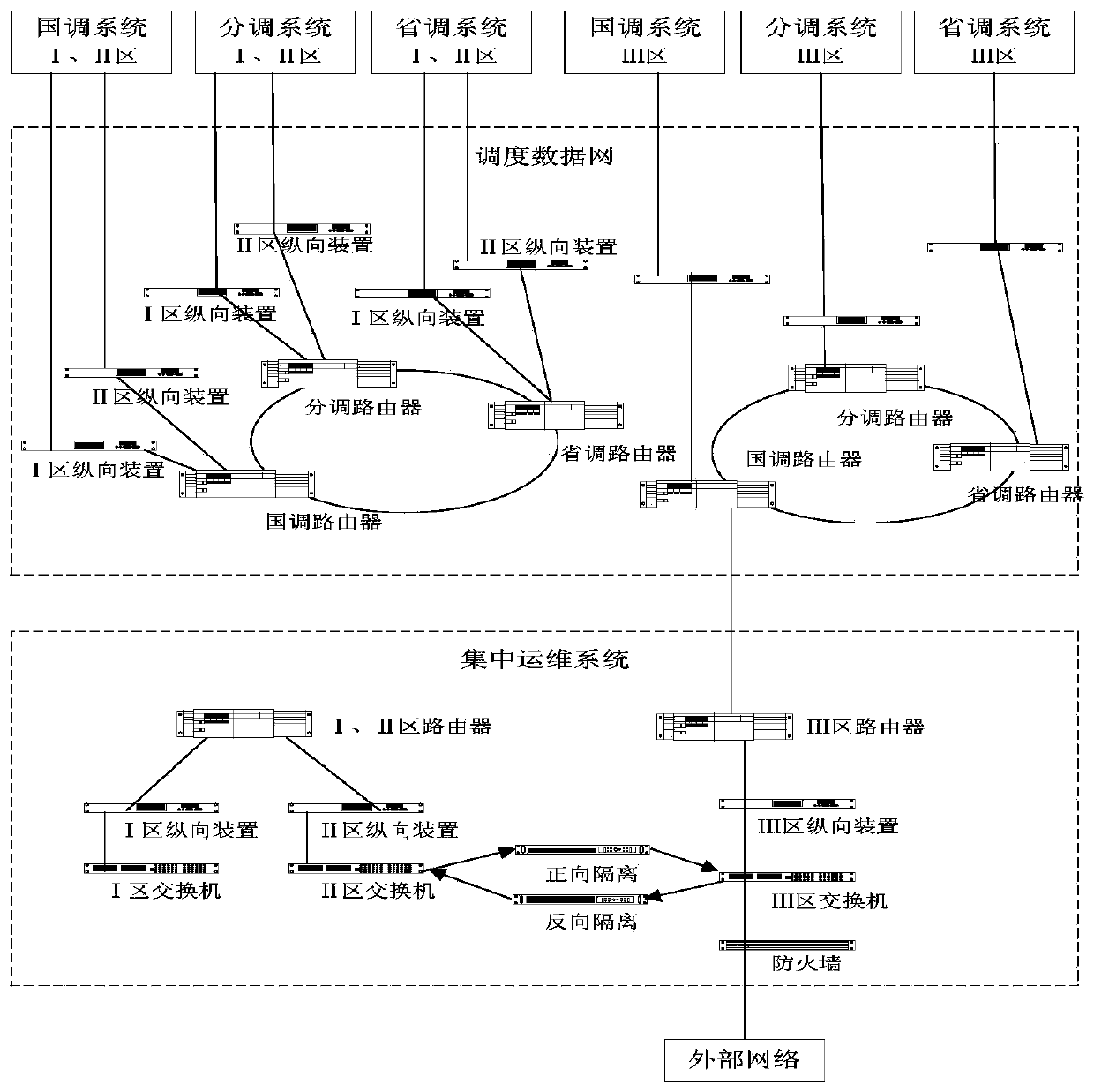 Security protection method based on integrated dispatching data network operation and maintenance system