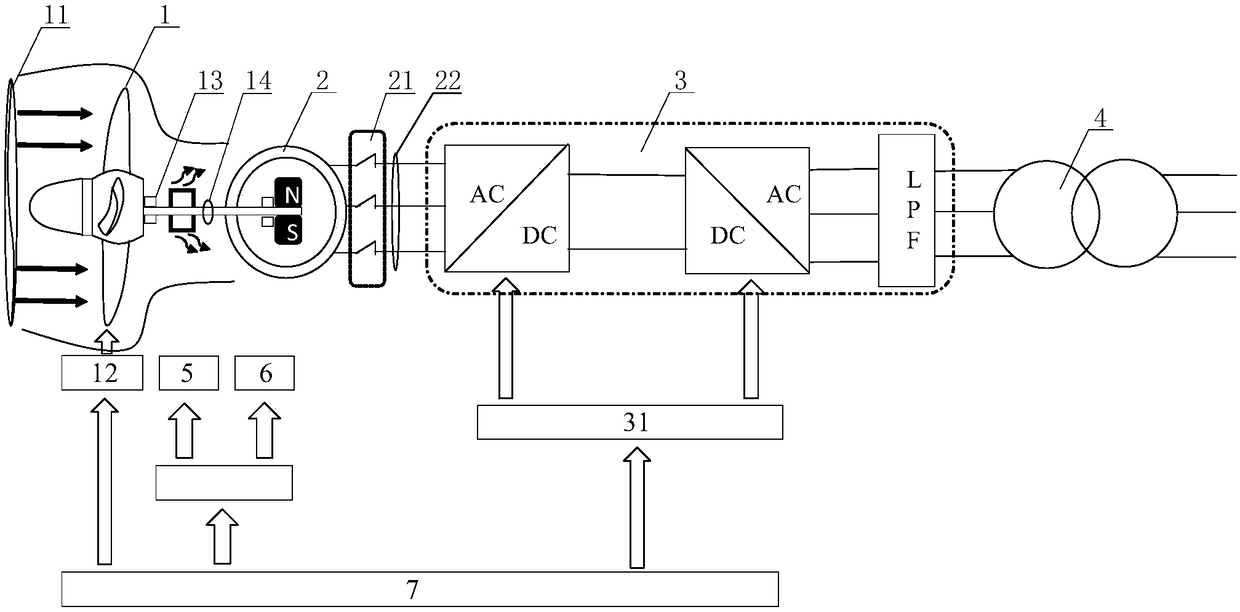 Variable-frequency permanent-magnet hydropower system and control method thereof