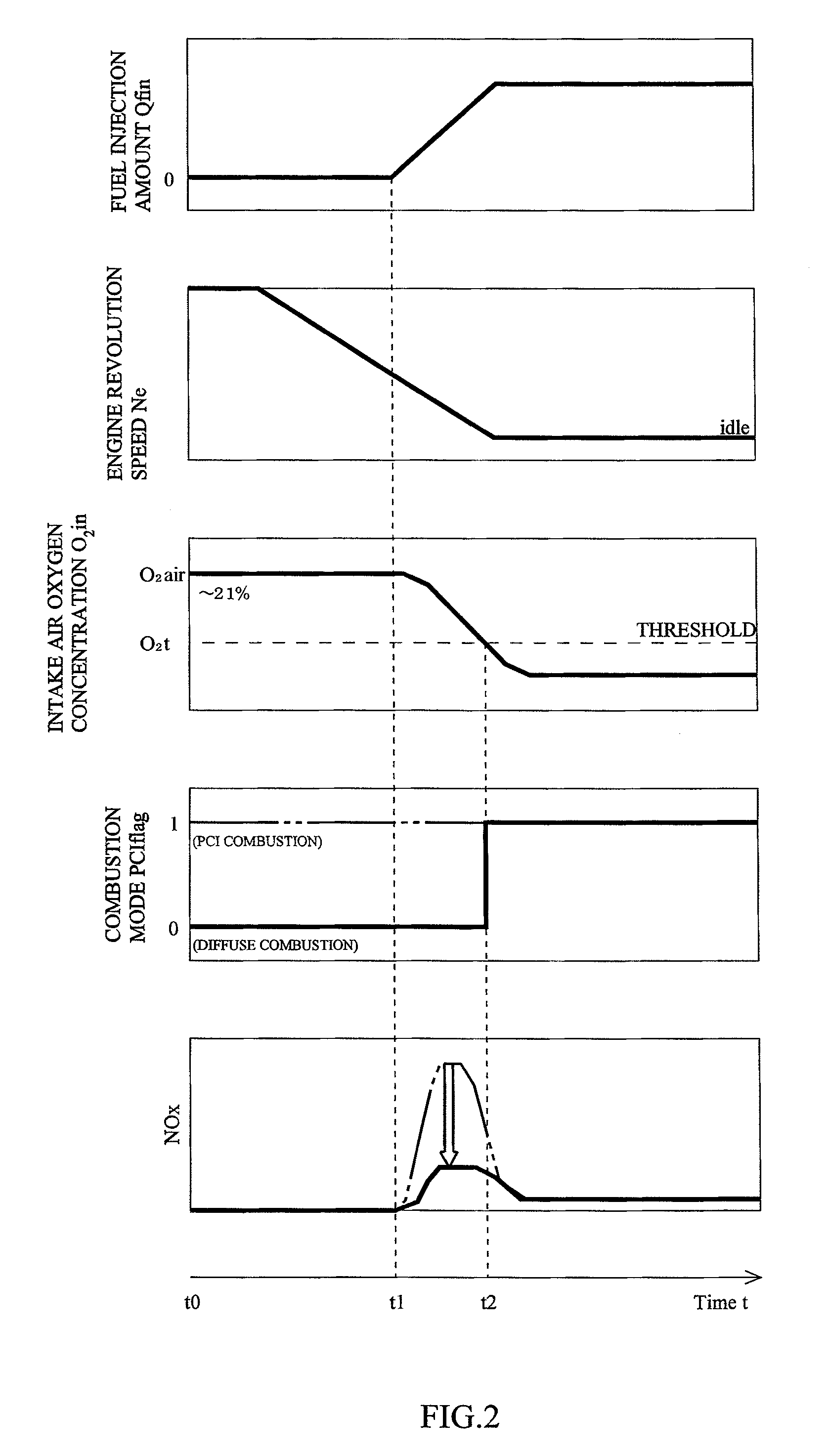 Engine control method and engine control system