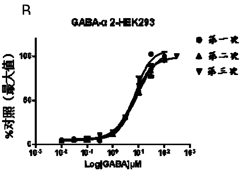 Early drug screening method based on fluorescence