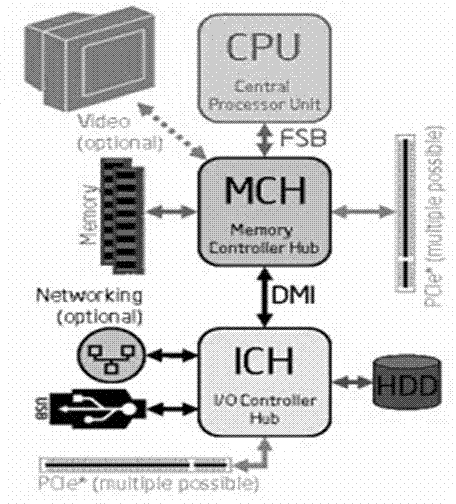 Multifunctional touch-screen industry tablet computer provided with audio input/output interface