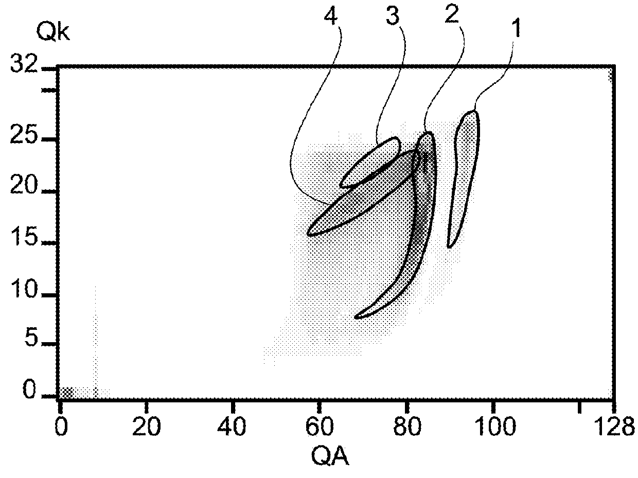 Method for processing data derived from an ionizing radiation detector