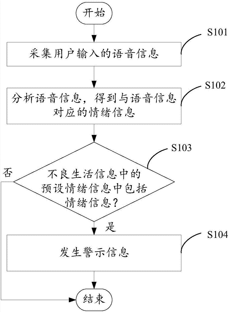 User reminding method, device and robot