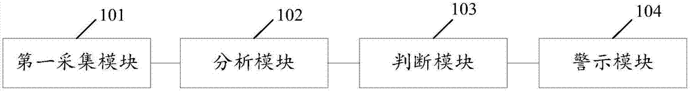 User reminding method, device and robot