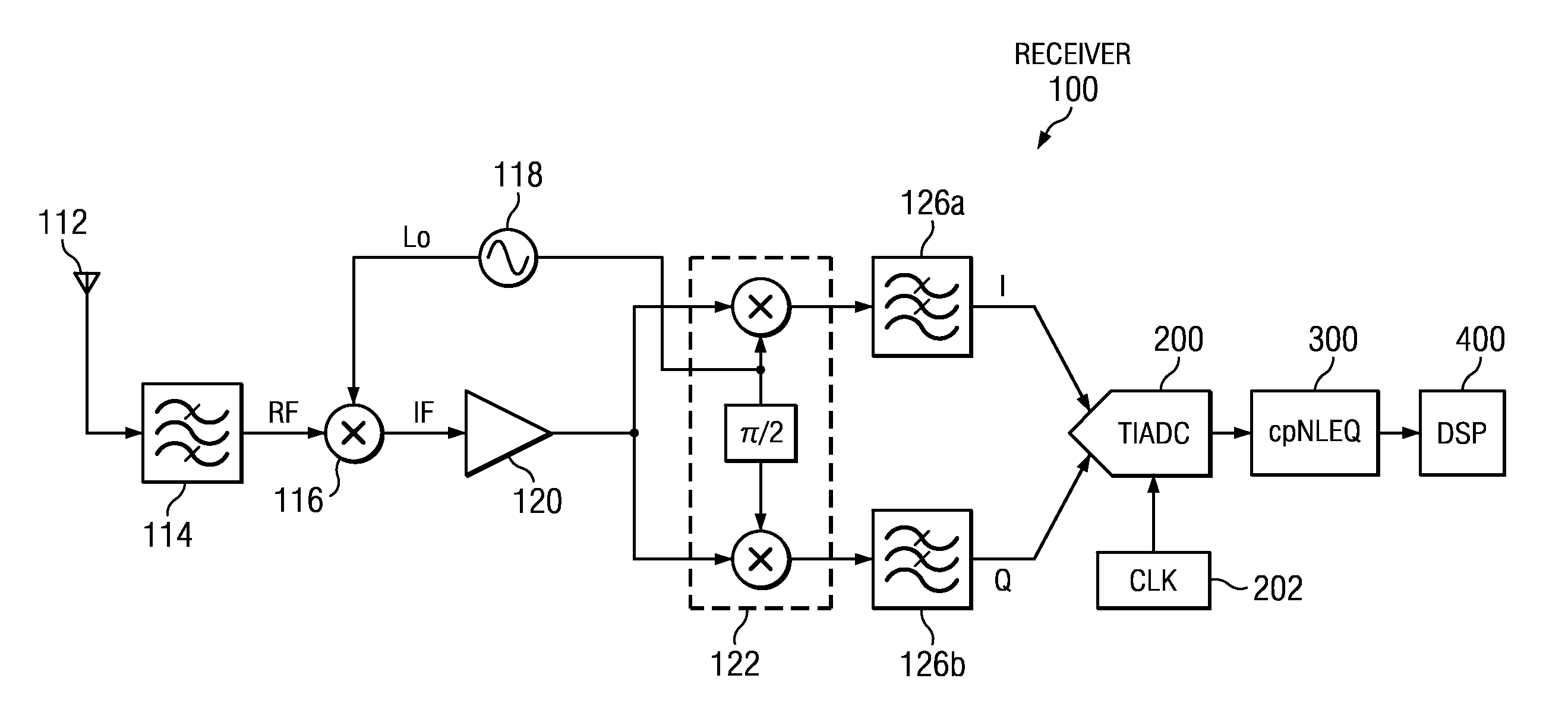 Method and Apparatus for Complex In-Phase/Quadrature Polyphase Nonlinear Equalization