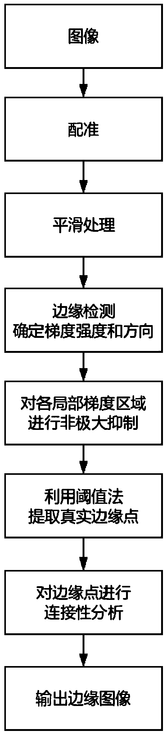 A Canny operator-based registration graph edge extraction method