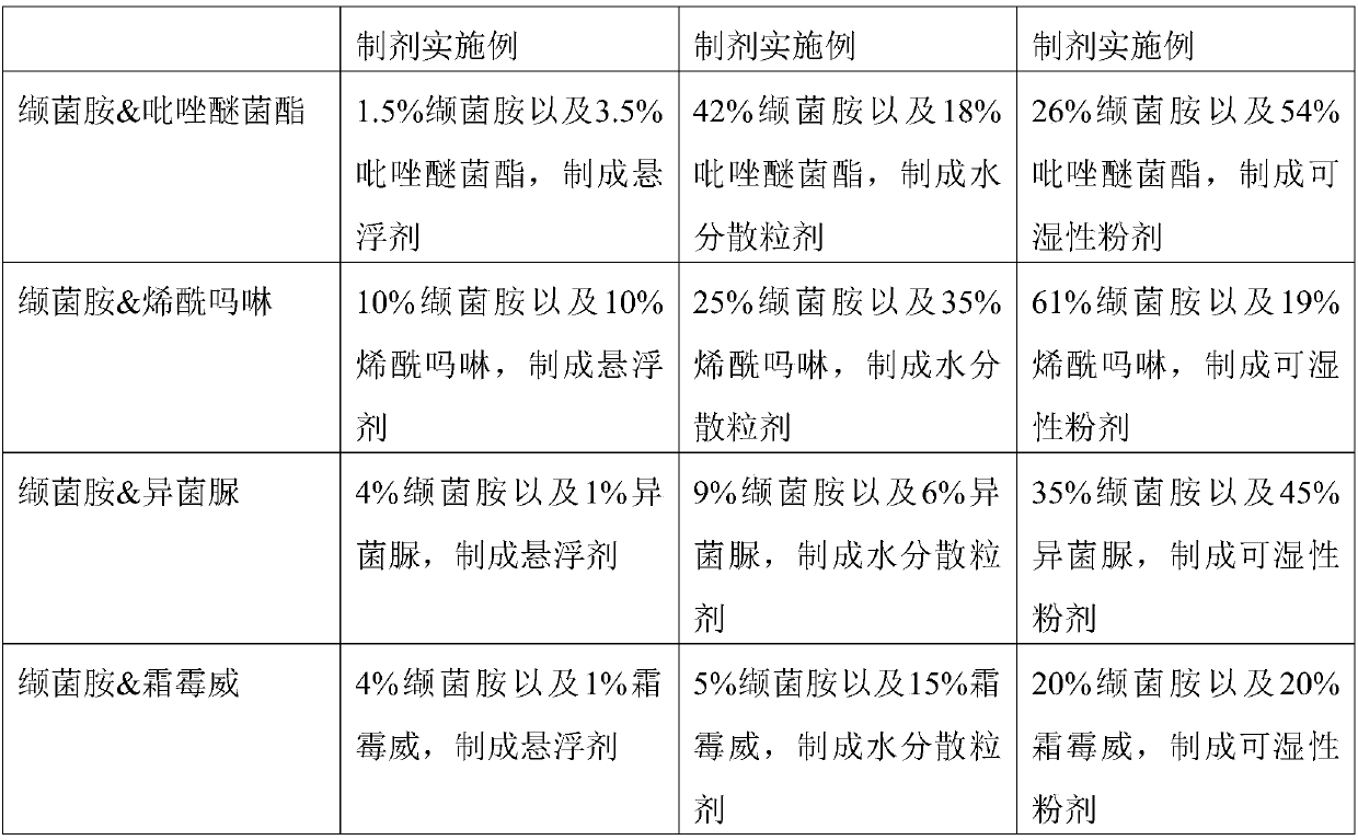 Bactericidal composition containing valifenalate and application of bactericidal composition