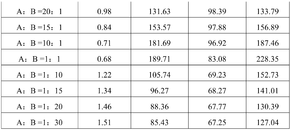 Bactericidal composition containing valifenalate and application of bactericidal composition