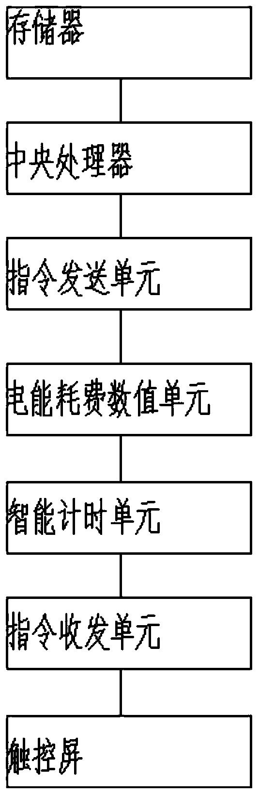 Wireless charging accounting system and method