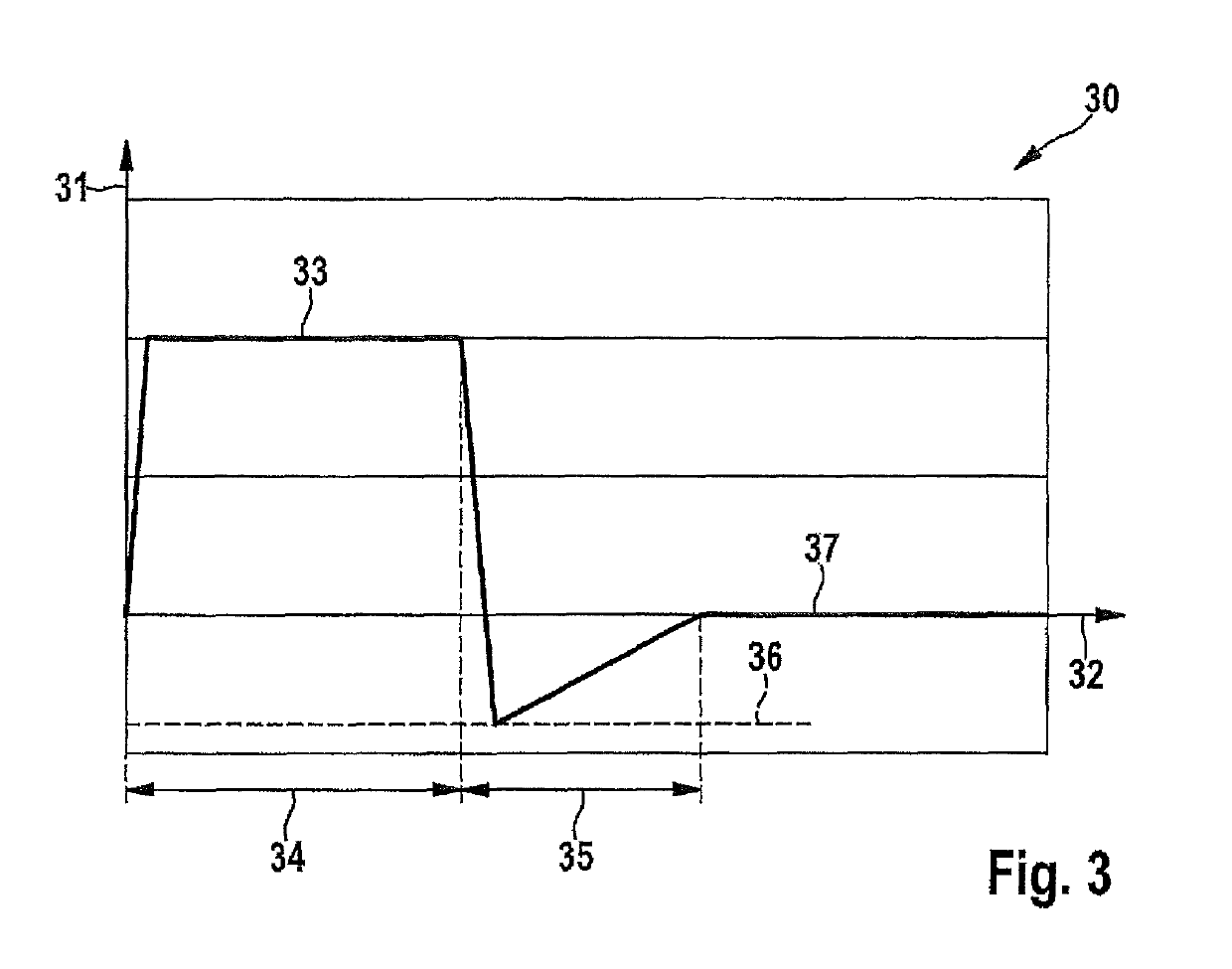 Method and device for reducing the emissions of an internal combustion engine