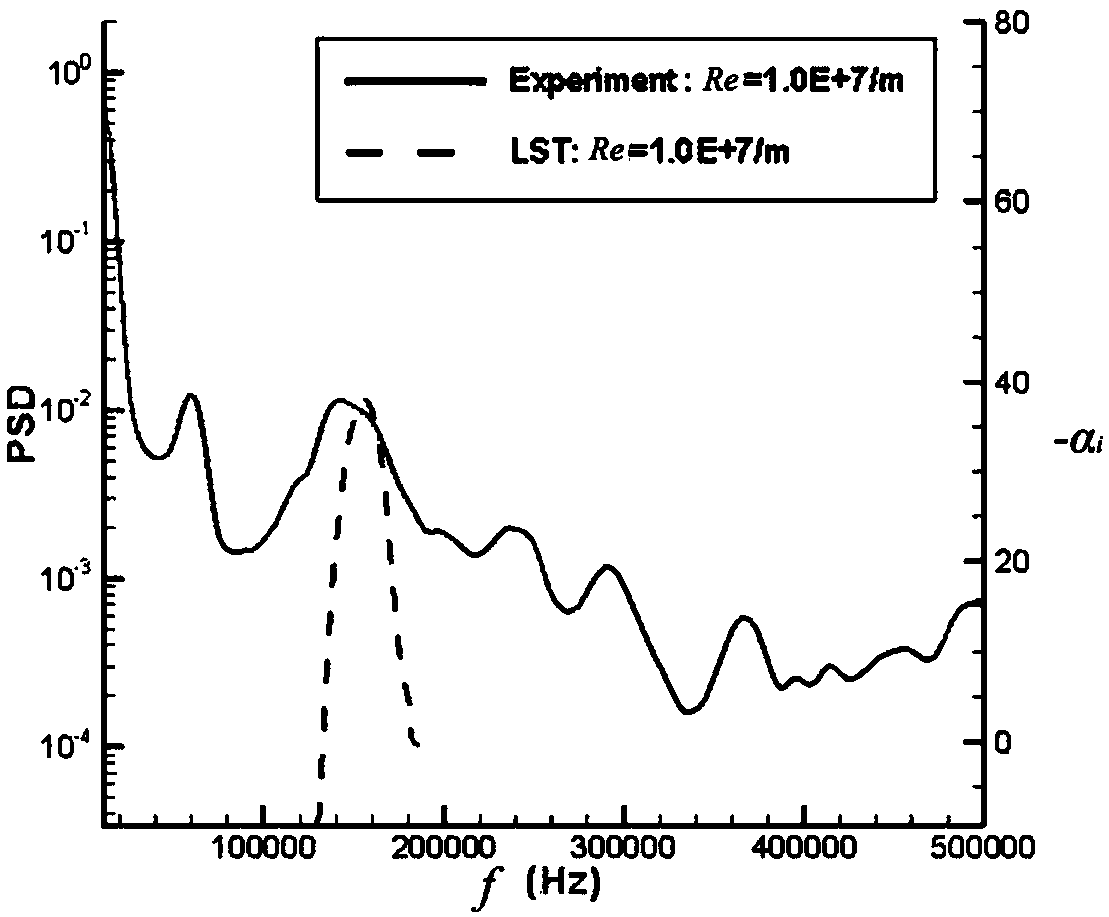 High-frequency low-amplitude signal identification method aimed at high-frequency fluctuating pressure test system