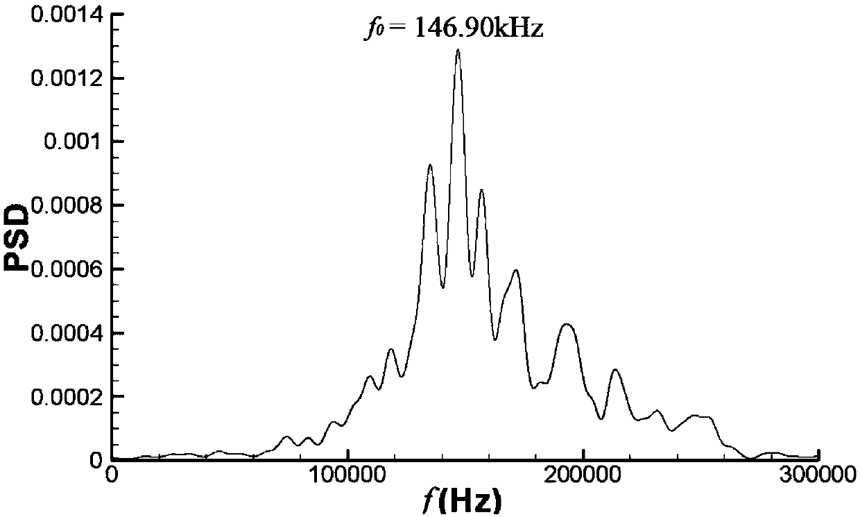 High-frequency low-amplitude signal identification method aimed at high-frequency fluctuating pressure test system