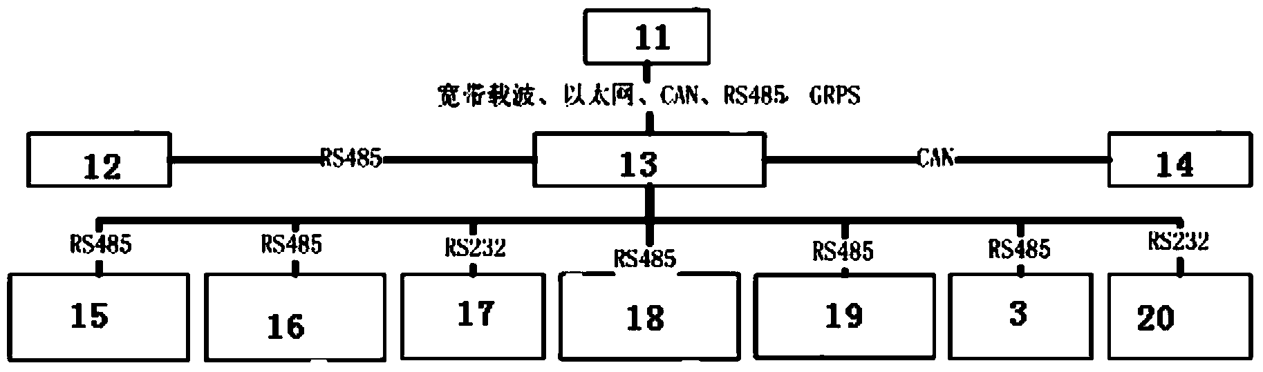 Intelligent integrated charger device for electric automobile