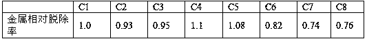 A kind of preparation method of carbon-containing alumina carrier