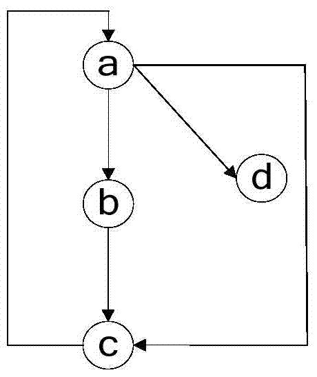 An Embedded Software Energy Consumption Testing Method Based on Improved Neural Network