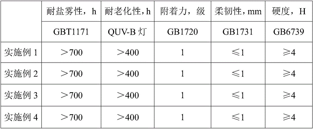 Special environment-friendly electrostatic spraying primer for bathrooms and construction method thereof