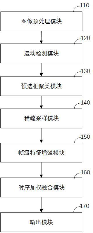 A kind of chemical gas leak detection method and system based on spectral video