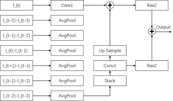 A kind of chemical gas leak detection method and system based on spectral video