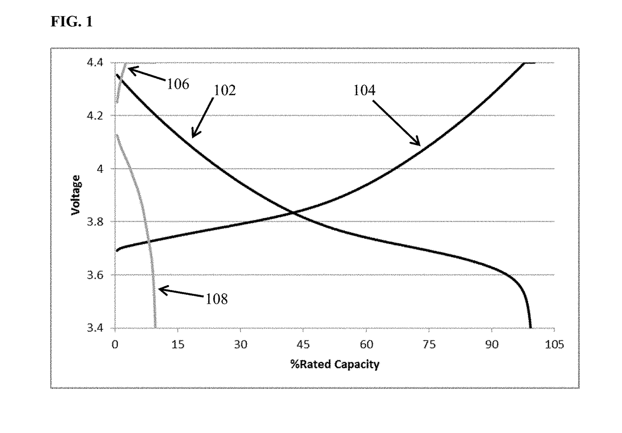 Additive containing electrolytes for high energy rechargeable metal anode batteries